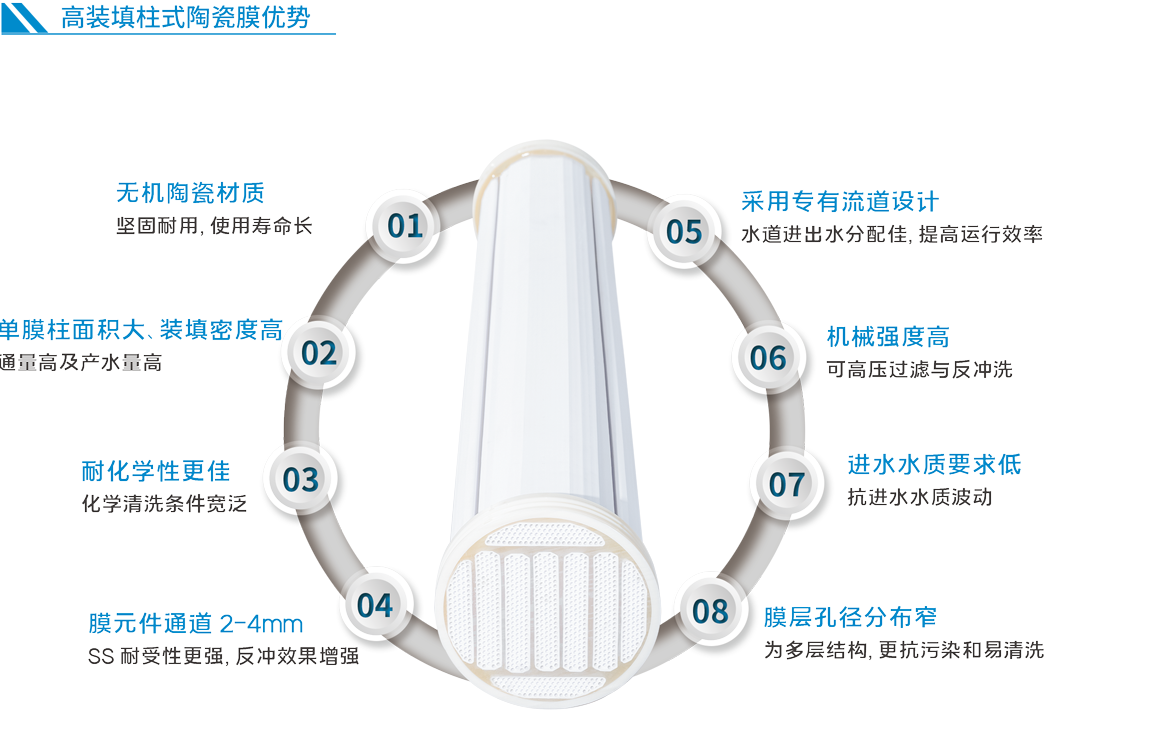 7790�ط�����(�й�)���޹�˾-�ѹ��ٿ�